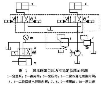 減壓閥系統(tǒng)實例圖
