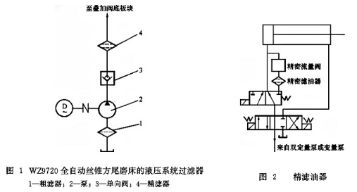 濾油器系統圖