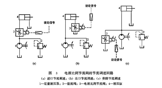 大蘭液壓電液比例節流閥