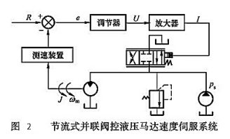 節流式并聯閥控液壓馬達速度伺服系統