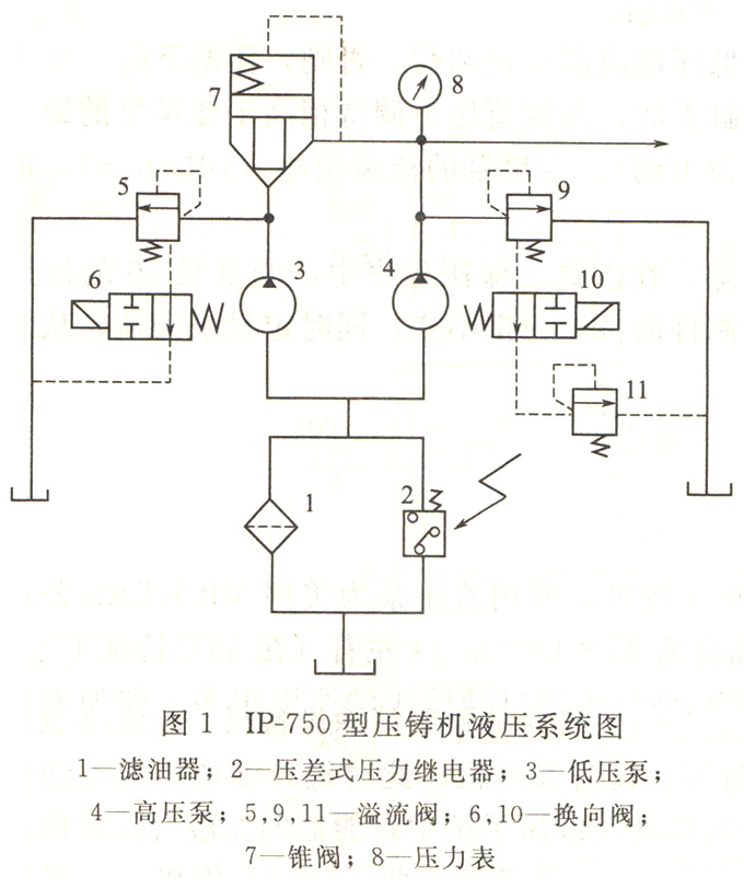 大蘭液壓壓鑄機液壓系統